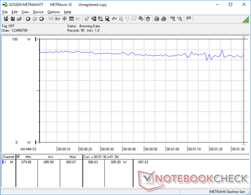 Consumo energetico durante l'esecuzione di 3DMark 06