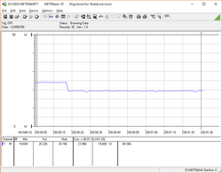 Prime95+Carico FurMark. Si noti il calo del consumo a 17s a causa del throttling