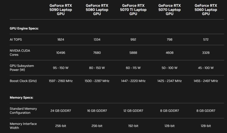 Panoramica delle GPU Blackwell mobili (Fonte: Nvidia)