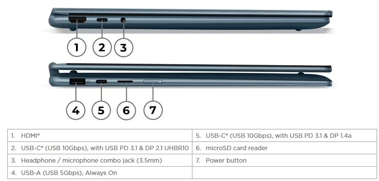 Yoga 7 2-in-1 14 (fonte: Lenovo)