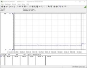 Consumo energetico in idle