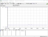 Consumo di energia del sistema di prova (inattivo)