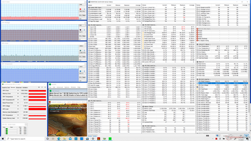 Stress Prime95+FurMark