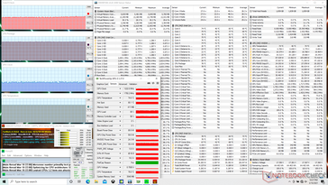 Stress Prime95+FurMark (modalità di gioco)