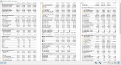 L'Asus Zephyrus G14 GA401Q nello stress test (solo Prime95)