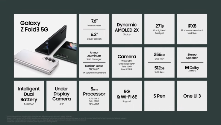 Samsung svela finalmente lo Z Fold3 per intero. (Fonte: Samsung)