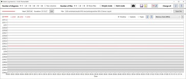 Prestazioni della velocità di clock della memoria della GPU