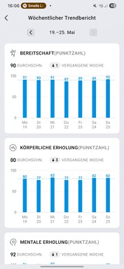 Amazfit Active 2: Salute e fitness