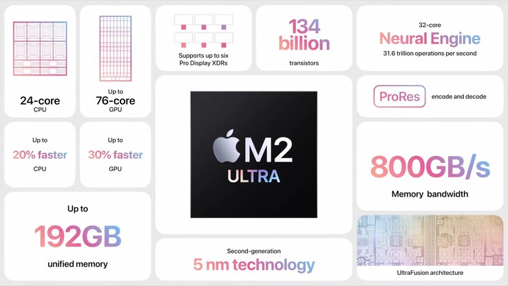 Apple Le specifiche dell'M2 Ultra (immagine via Apple)