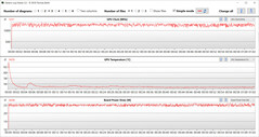 Misurazioni della GPU durante il test Witcher 3 (modalità whisper)