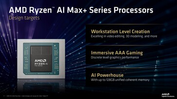 AMD Ryzen AI Max+ riceve due nuove APU. (Fonte immagine: AMD)