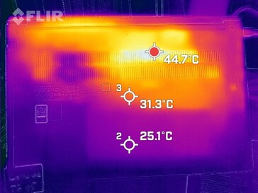 Sviluppo di calore, fondo (sotto carico)