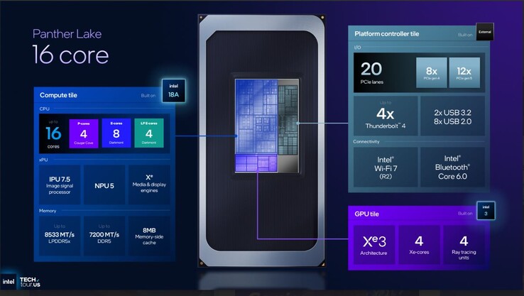 Specifiche di Intel Panther Lake di fascia media a 16 core. (Fonte: Intel)