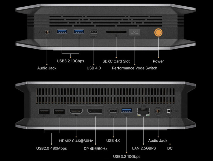Le connessioni esterne di Bosgame M5 (fonte: Bosgame)