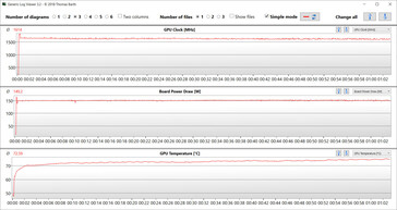 Misure della GPU per il test Witcher 3