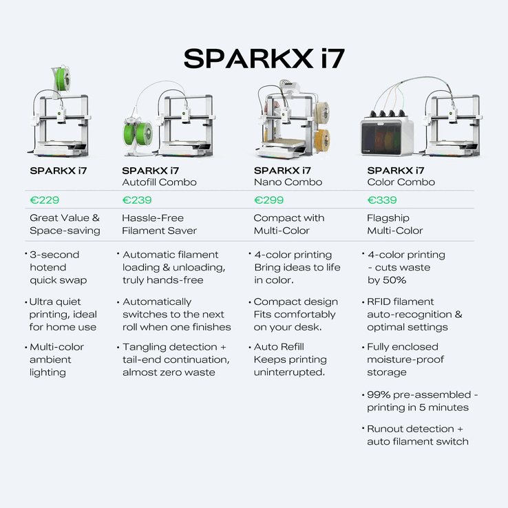 I pacchetti Sparkx i7 Nano