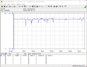 Consumo di energia del nostro sistema di prova (FurMark, Power Target = 111%)