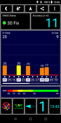 GPS test: Al chiuso