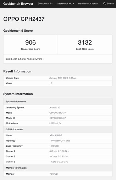 (Fonte: Geekbench)