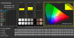 ColorChecker dopo la calibrazione