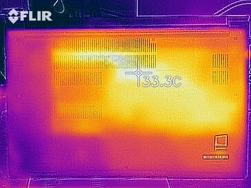 Distribuzione del calore al minimo - lato inferiore