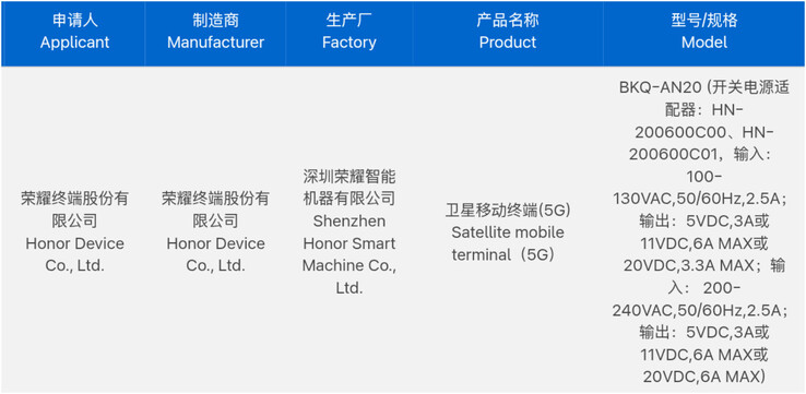 (Fonte: 3C via Digital Chat Station)