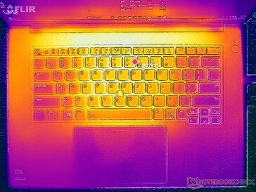 Sistema inattivo (coperchio C)