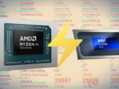 La CPU Core Ultra 7 255H "Arrow Lake-H" vanta prestazioni impressionanti a thread singolo. (Fonte immagine: AMD, Intel, Passmark, a cura di)