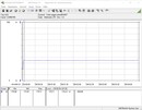 Consumo energetico del sistema di prova (Prime95)