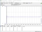 Consumo energetico durante lo stress test (Prime95)