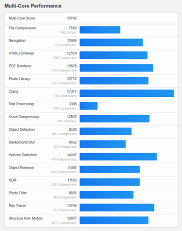(Fonte: Geekbench)