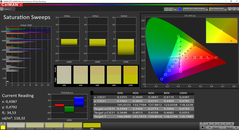 CalMAN: Saturation Sweeps (calibrato)