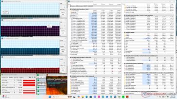 Stress di Prime95+FurMark