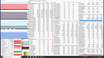 Stress Prime95+FurMark