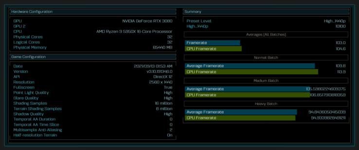 AMD R9 5950X + RTX 3080 AotS High_1440p