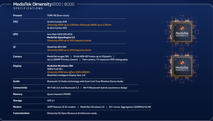 MediaTek Dimensity 8100 e Dimensity 8000 specifiche (immagine via MediaTek)