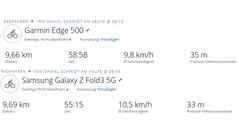 Giro di prova GNSS: Sintesi