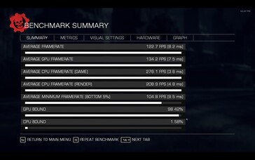 Test di benchmark di Gears of War: Reloaded su Lenovo LOQ 16IRH8. (Fonte: Darryl Linington - Notebookcheck)
