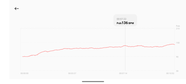 Misurazione della frequenza cardiaca con la Xiaomi Smart Band 10