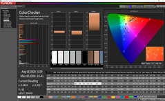 ColorChecker dopo a calibrazione