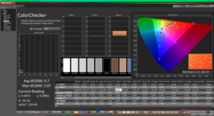 ColorChecker dopo la calibrazione