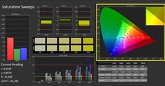 Saturazione CalMAN (calibrata)