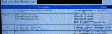 Scheda tecnica trapelata di una workstation Dell Precision non ancora annunciata. (Fonte: Emerald_x86)
