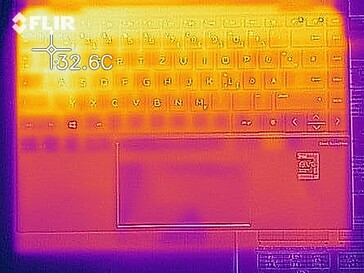 Distribuzione del calore al minimo (lato superiore)