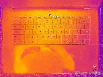 Sistema inattivo (coperchio C)