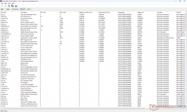 Elenco dei conducenti