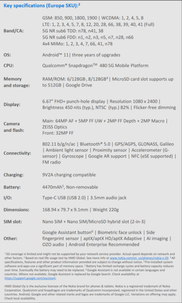 Nokia X20 - Specifiche. (Fonte: HMD Global)