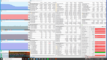 Stress Prime95+FurMark (modalità Maximum Fan attiva)