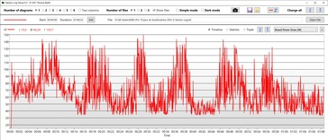 Consumo di potenza della GPU