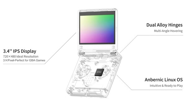 L'Anbernic RG SP è dotato di un display IPS incassato.